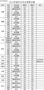 江苏商贸职业技术学院 2015年江苏商贸职业学院分数线