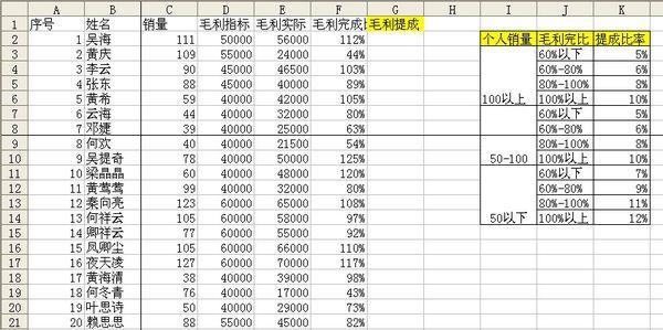 excel if函数用法 excel if（and）函数用法