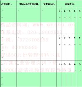 个人绩效改进计划银行 员工绩效改进计划