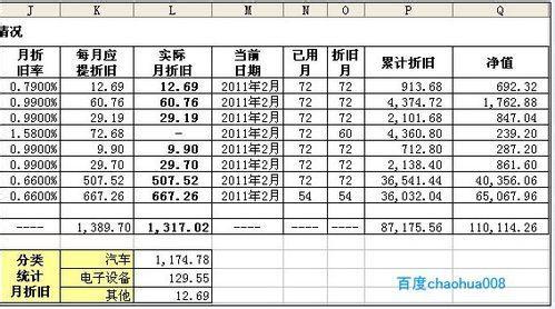 固定资产折旧方法 固定资产折旧计算表