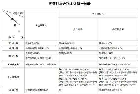 最新房产税如何计算 新房产税如何计算