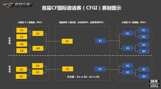 双败淘汰制 双败淘汰制 双败淘汰制-简介，双败淘汰制-比赛进程