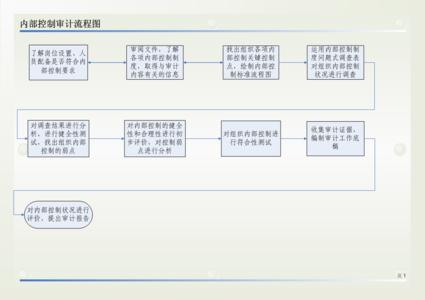 华为内部推荐面试流程 内部推荐怎么做？内部推荐制度和流程