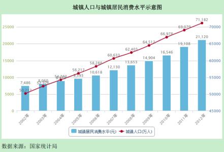 育婴市场需求分析 市场需求分析