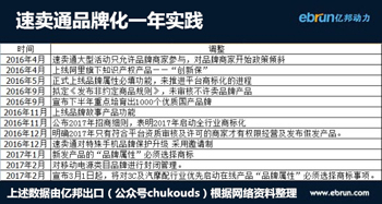 出口通和速卖通的区别 速卖通和出口通有什么区别？