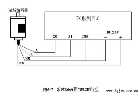 回转式编码器工作原理 怎么让回转编码器正常接线