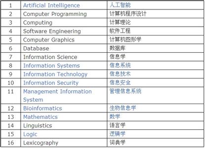 研究方向介绍 王利军 王利军-详细介绍，王利军-研究方向