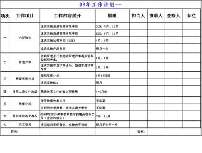 体系工程师工作内容 体系工程师工作计划