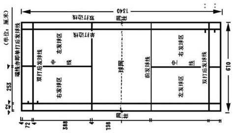 羽毛球比赛规则边界 羽毛球单打比赛规则