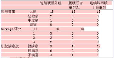 临床医学简介 蛛网膜下腔 蛛网膜下腔-简介，蛛网膜下腔-临床应用