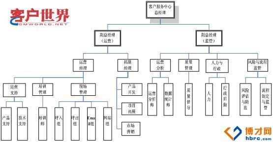 售后客服岗位职责 淘宝售后客服岗位职责