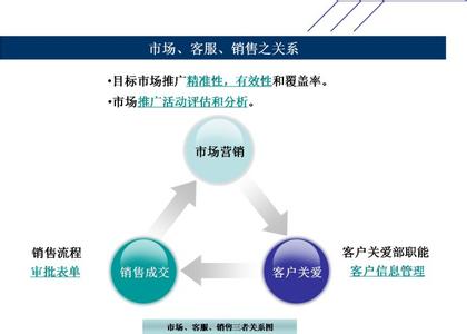 汽车4s店市场专员工资 汽车4s店市场专员职责