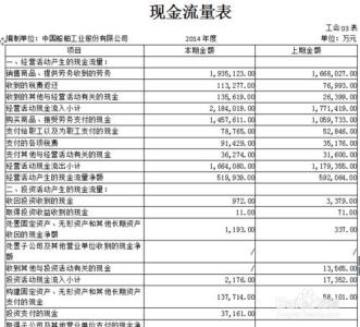 企业财务自查报告范文 企业财务自查报告