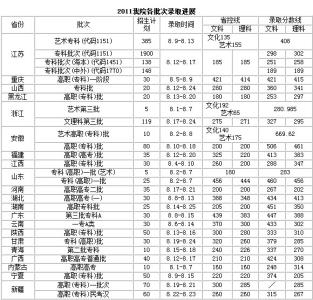 南京工业职业技术学院 2015年南京工业职业技术学院分数线