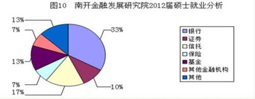 经济学专业考研方向 经济学考研专业方向分析