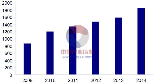 现代物流工资 现代物流管理的发展趋势