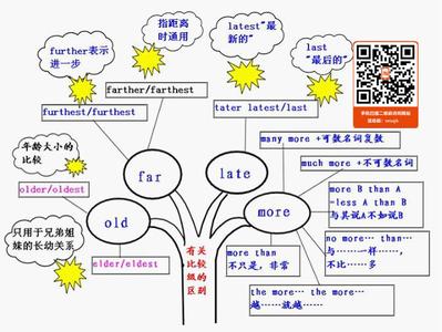 学习英语的好方法