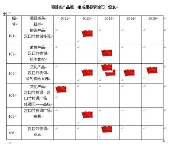 项目开发计划书范本 项目开发计划书