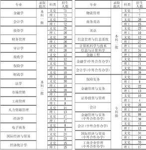 河北省专科学校排名 2015年河北省专科学校排名