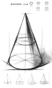 基本建设项目概况表 圆锥体 圆锥体-基本概况，圆锥体-名称