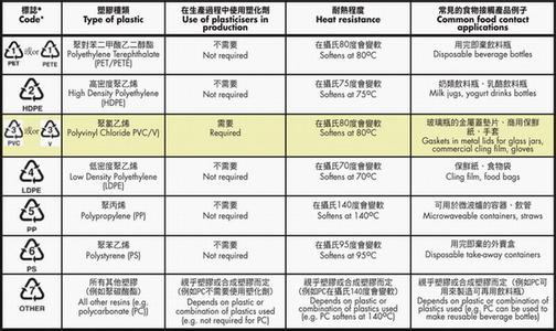 檬酸系列产品的塑化剂 塑化剂 塑化剂-简介，塑化剂-产品分类