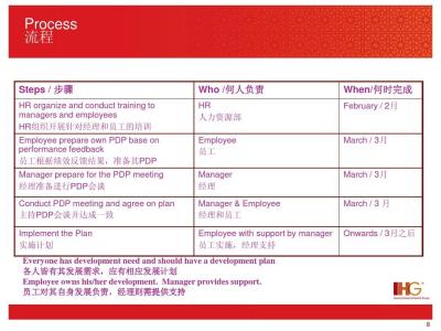 员工个人发展计划范文 员工个人发展计划