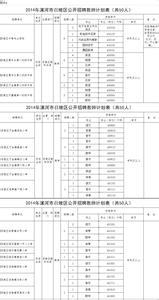 2014年教师个人继续教育学习计划