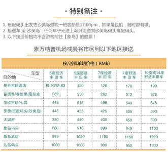 泰国旅游花费 去泰国旅游费用花费不高