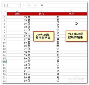 lookup和vlookup函数 Excel中使用Lookup,VLookup函数进行区间查找