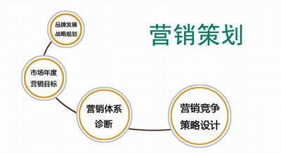 医院营销策划方案分析 医院营销策划方案