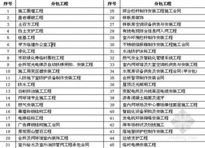 房地产开发项目计划书 房地产项目策划书