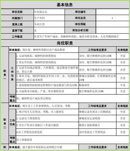 车间统计员工作内容 车间统计员岗位职责