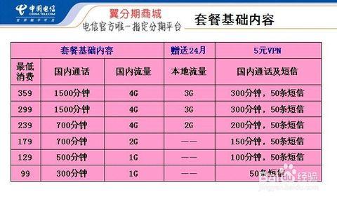 合约机和裸机的区别 合约机的优缺点，买合约机好还是裸机好？