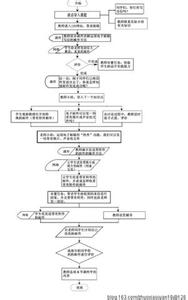 信息化教学设计案例 信息化教学设计方案