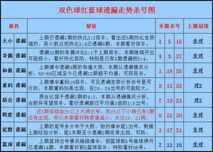 双色球最佳杀号方法 双色球投注技巧之18种杀号瘦身法