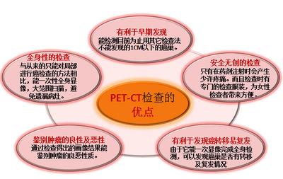 petct检查 PETCT检查的独特优势