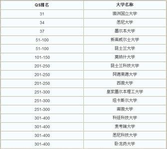 2016武汉高校排名 2015武汉高校排名