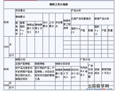 年度工作计划总结范文 销售年度工作计划范文