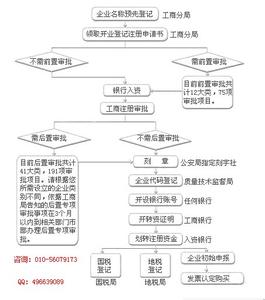 北京新公司注册流程 2014年北京注册新公司的流程及材料