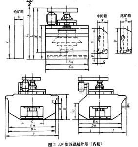 xcf充气浮选机 SF型浮选机、XCF型浮选机和BF型浮选机的区别