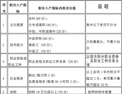 广州积分入户社保计算 广州积分入户计算标准【2015年最新版】