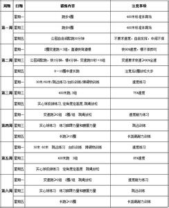 大班体育锻炼目标 个人体育锻炼计划