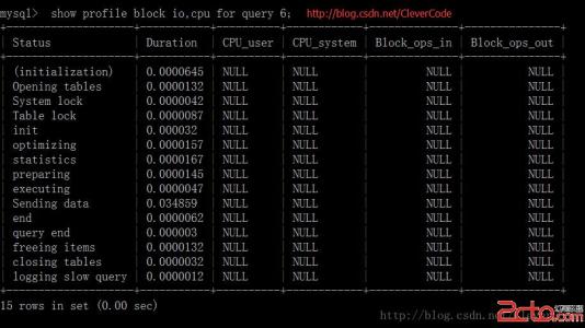 mysql if 语句用法 mysql教程删除数据sql语句用法