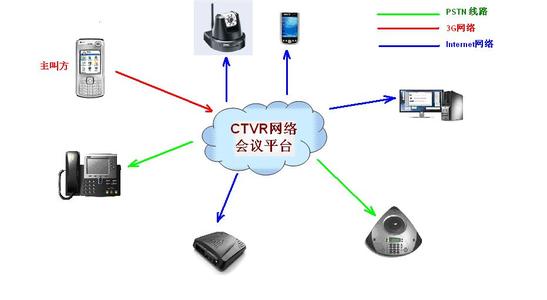 电话会议系统 网络电话会议系统 网络电话会议系统-网络电话会议系统 ，网络电