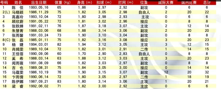 奚希 奚希 奚希-人物资料，奚希-主要成绩