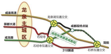 成金青快速通道 简介 成简快速通道 成简快速通道-定义，成简快速通道-简介