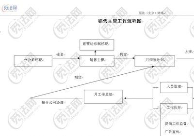 淘宝客服专用语言 淘宝客服专员岗位职责