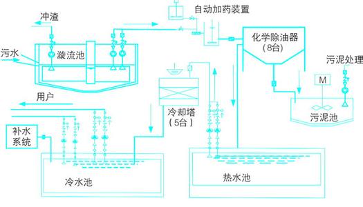 闭式循环冷却水系统 循环冷却水系统 循环冷却水系统-循环冷却水系统，循环冷却水系统