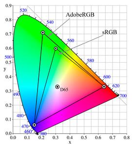 srgb和adobe rgb AdobeRGB和sRGB我要选哪个?