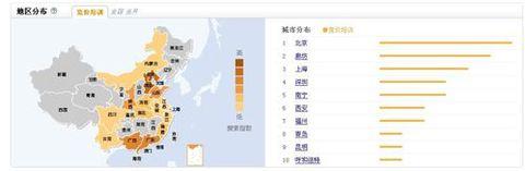 百度关键字指数 怎么使用百度指数查询关键字